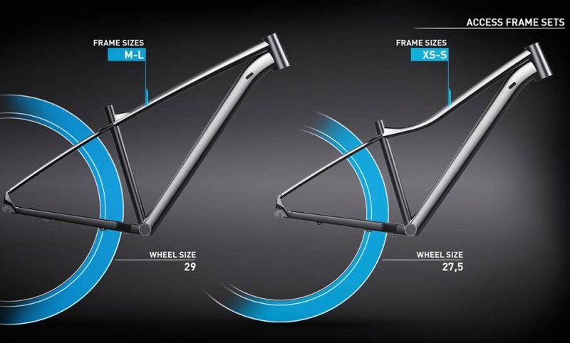 Cube Access WS Pro Allroad aqua´n´blue – Bild 7